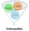 Osteopathie und Physiotherapie
